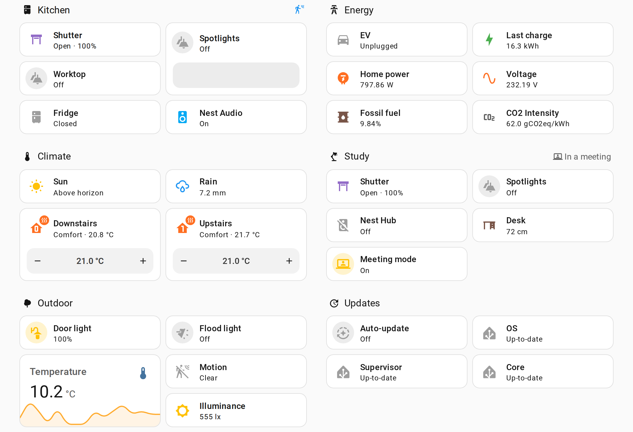 A Home Assistant dashboard as a visitor sees it: no header, no sidebar, nothing to press